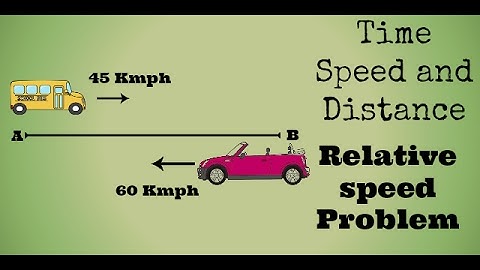 Time Speed and Distance | Problems On Relative Speed Concept |