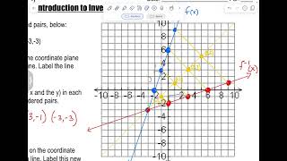Unit 3: Lesson 2