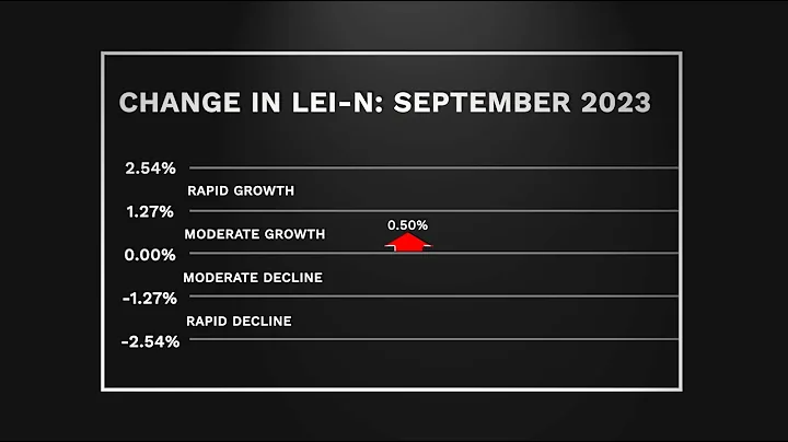 Nebraska Bureau of Business Research Leading Economic Indicator – October 2023