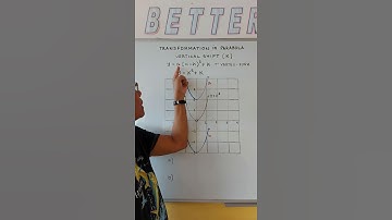 Parabola Transformations - Vertical Shift - #Shorts