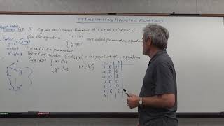10 2 Parametric Equations