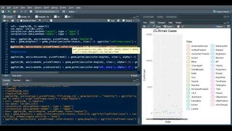 Data Analytics using R- Project assignment for Skyfi Labs Online Course: By Dhruv Chandra
