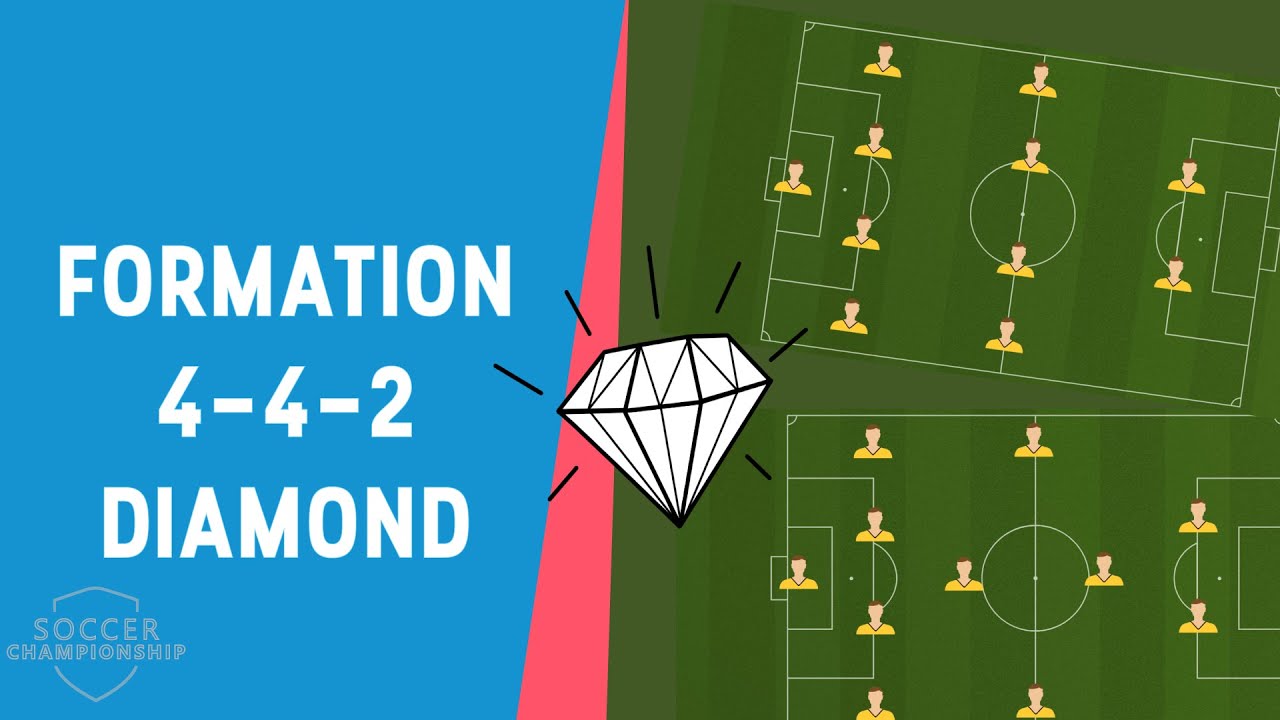 4 4 2 Diamond Formation Extended YouTube 4-4-2-diamond-formation-extended-youtube