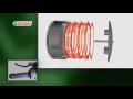 Castrol's Trizone Technology - Clutch (motorcycle oil)