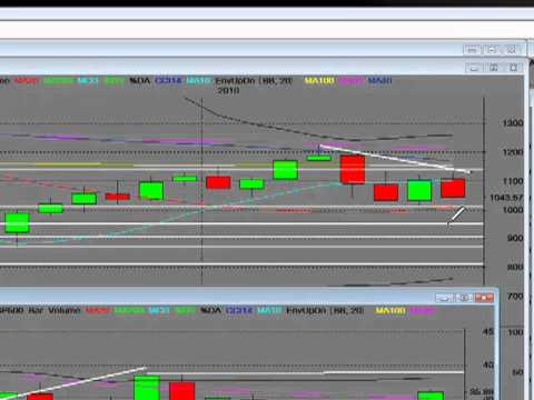 Sso Etf Chart