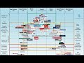 Political medias bias in a single chart