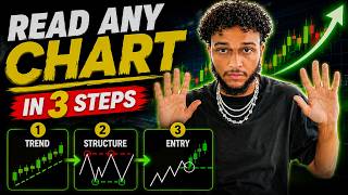 How To Read Any Stock Chart In 3 Easy Steps