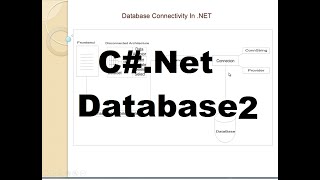 C#.Net Programming Language For Beginners - Part 12 Profile