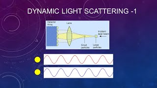 Dynamic Light Scattering; DLS; Particle Size Measurement; Prof. Ranjit Bauri
