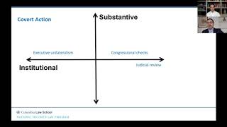 1 - Introduction to the National Security Law as a Field