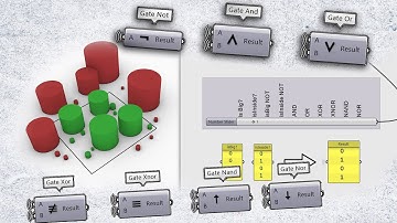 All Logic Gates Explained with a Visual Example