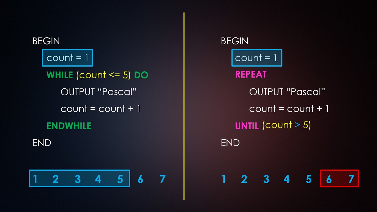 Repeat හා While loops අතර වෙනස - O/L Pascal - YouTube