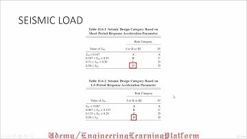 19   Define Seismic Load
