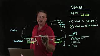 1 1   SDWAN Architecture & Components Wealth