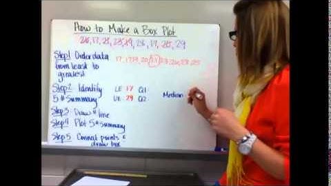 7-2 Box and Whisker Plots