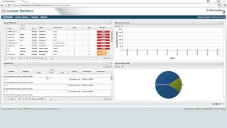 New License Statistics Dashboard