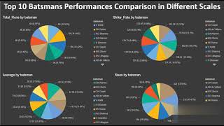 Exploratory Data Analysis: Sports (IPL Cricket)