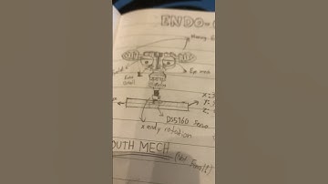 Upcoming FNAF Animatronic?! | FNAF Endo-02 Animatronic     #fnafanimatronics #fnaf #3dprinting