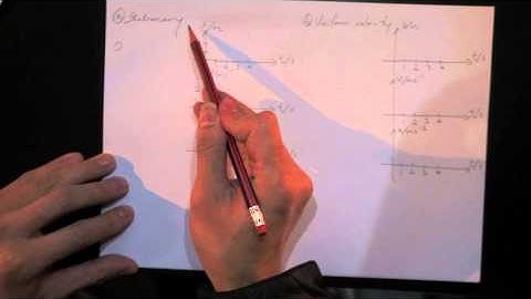 1.1 Graphical description of motion