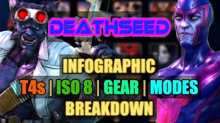 Death Seed Team Guide (Infographic) : r/MarvelStrikeForce