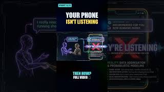 Your phone isn't listening. The truth is worse. #shorts #privacy #adtech