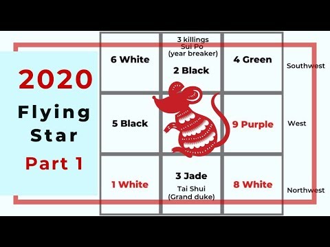 Free Feng Shui Chart