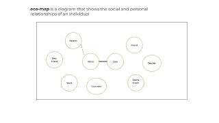 Creating an eco map