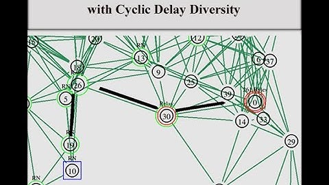 Multi-Relay-Selection Scheme with Cyclic Delay Diversity NS2 Project