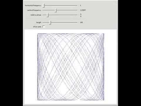 Lissajous Figures