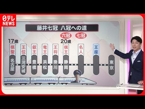 解説】藤井聡太さん21歳に 七冠までの軌跡 残る「王座」は“鬼門”で