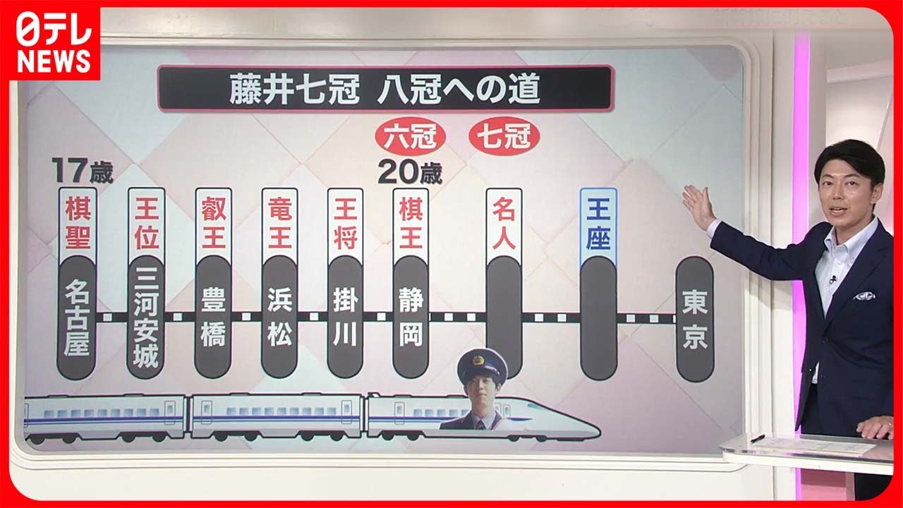 解説】藤井聡太さん21歳に 七冠までの軌跡 残る「王座」は“鬼門”で