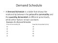 Law of Demand