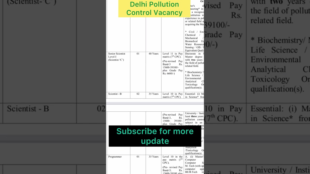 Delhi Pollution Control Committee Recruitment 2025| Apply for Group A Posts | Govt Job Alert 🚨