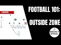 Football 101zone extrieure