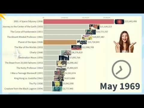 most-popular-sci-fi-movies-1968---2020-(-360-x-360-)