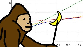 Que son las DERIVADAS? Explicado con platanos