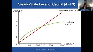 Macro 8 6 Conditional Convergence