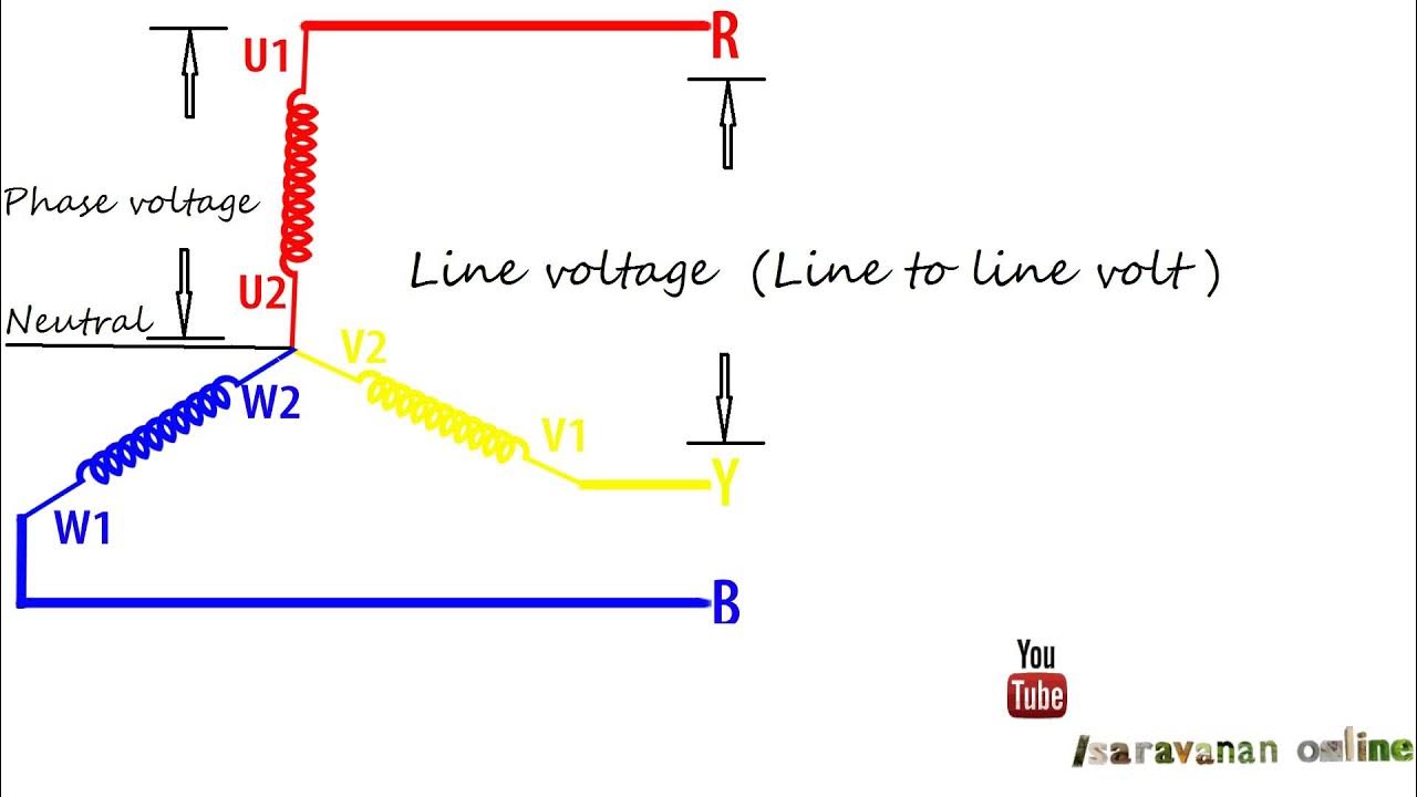 Line to line voltage. Can линия вольтаж. What is voltage. Line to line voltage. Current line.