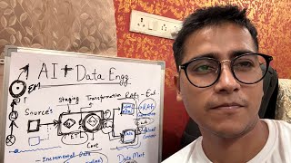 "AI Cloud Engineer" Jobs For People Working On Legacy Tech Stack