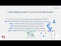How to Change Google Fi Account Owner – Transfer of Ownership Guide