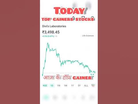 Top Gainers Stocks Today - YouTube