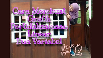 Program Linear #02 | Cara membuat grafik daerah hasil dari pertidaksamaan linear dua variabel