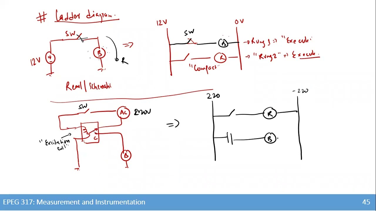 Chapter8 Relaylogic and PLC2