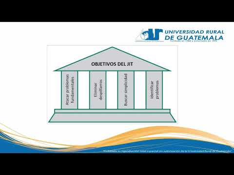 Administración de Operaciones II, clase 16 Mejorar la Calidad y Reducir los Costos con el Sistema de Calidad Justo a Tiempo