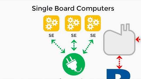 Project SPEAR WP3 Results