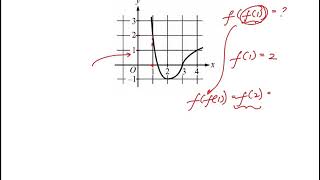 Q32 College Algebra 2017 CLEP Official Study Guide