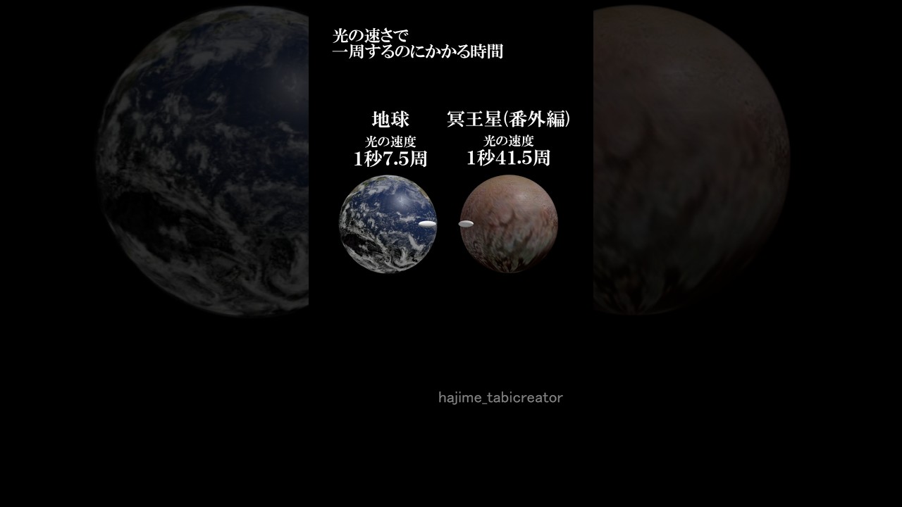 How many times can you travel at the speed of light in one second