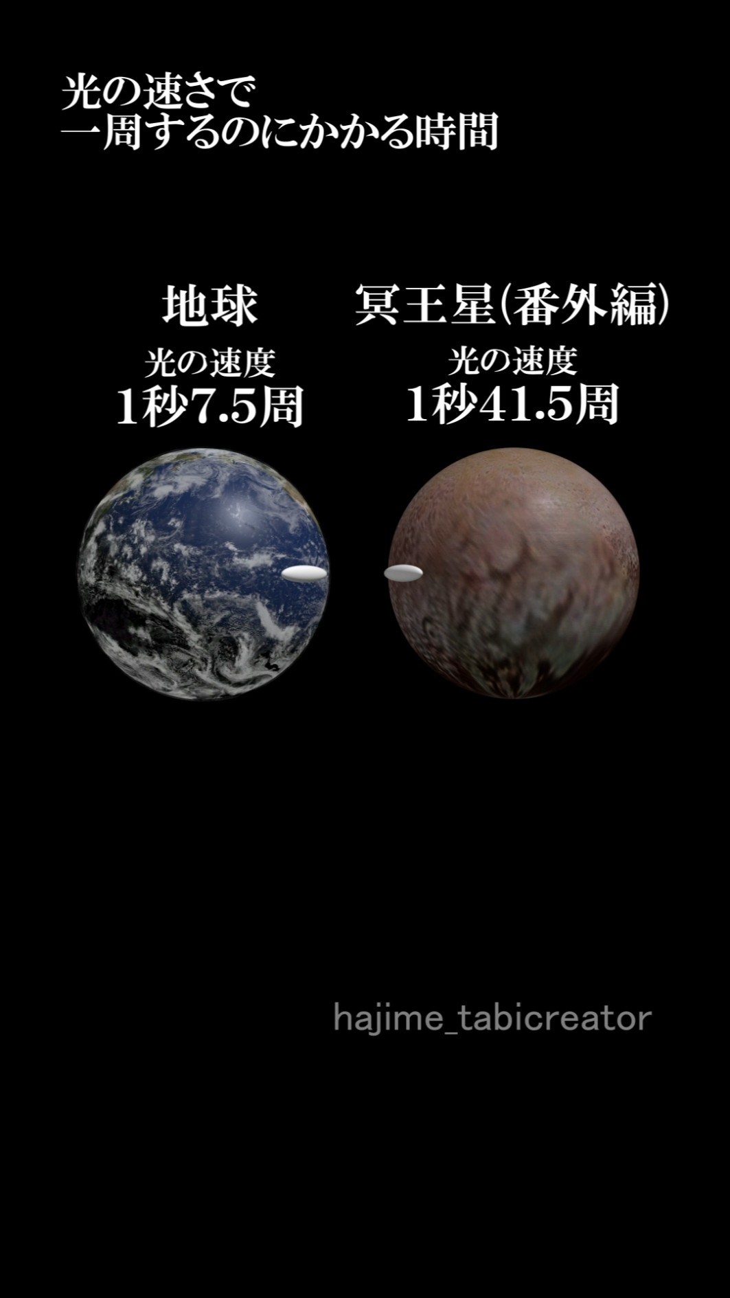 How many times can you travel at the speed of light in one second