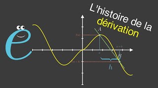 Comment comprendre FACILEMENT les dérivées