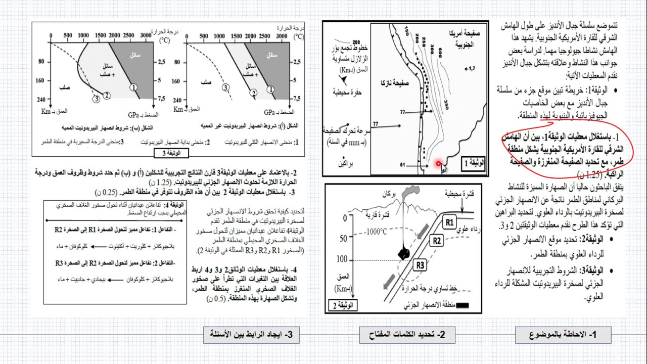 ثانية بكالوريا  | جيولوجيا - تصحيح امتحان وطني